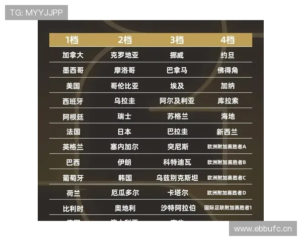 2026世界杯J组最终出线球队预测 2026世界杯J组最终出线球队预测