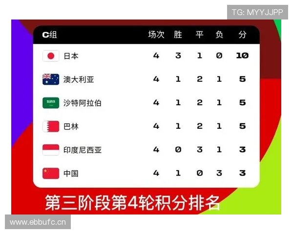 2026世界杯规则下排名怎么算